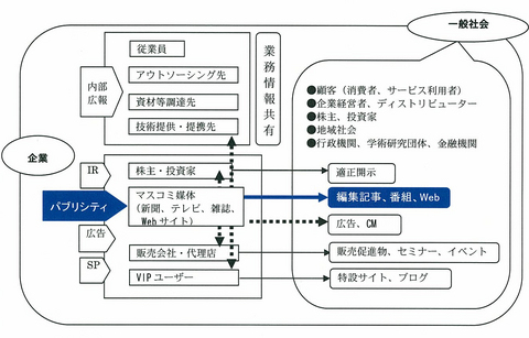 コミュニケーションとパブリシティ.jpg